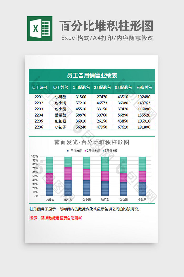 业绩统计百分比堆积柱形图Excel模板