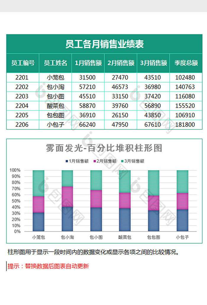 業績統計百分比堆積柱形圖excel模板