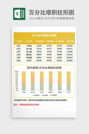 业绩统计百分比堆积柱形图Excel模板黄图片