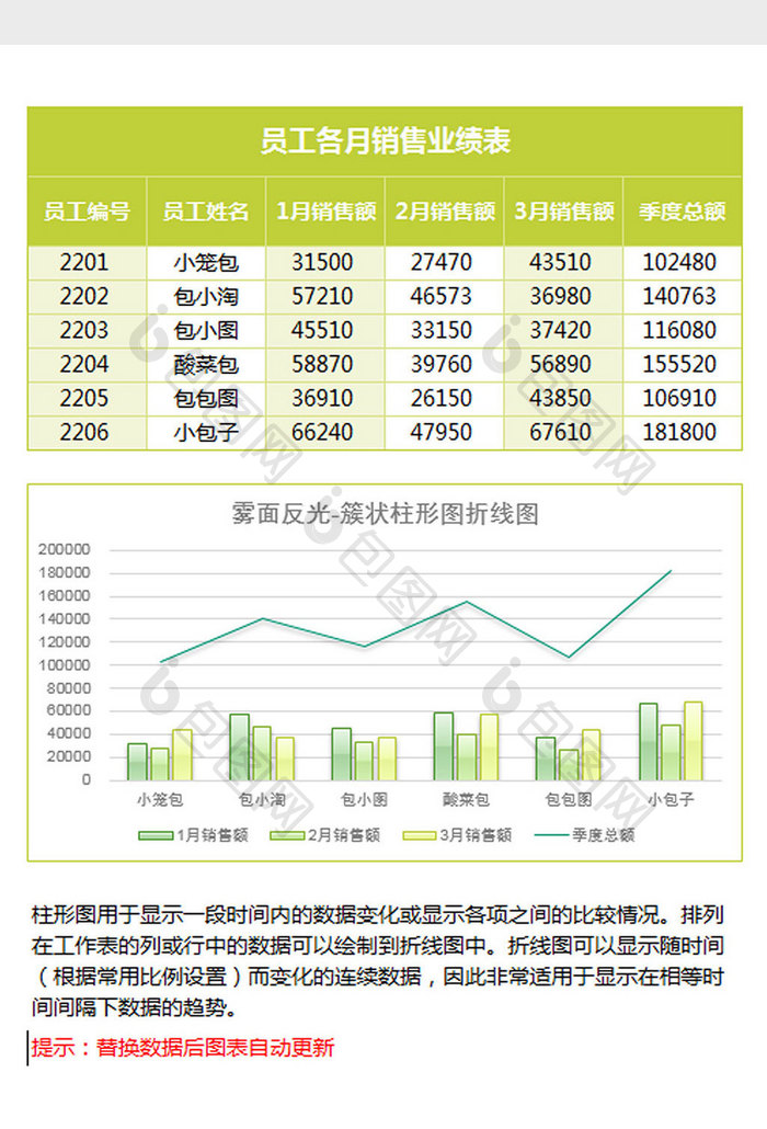 业绩统计簇状柱形图折线图Excel模板绿