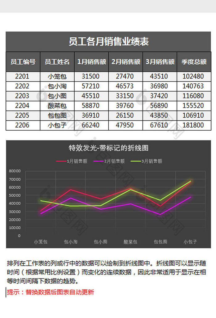 黑色业绩统计带标记的折线图Excel模板