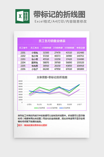 立体业绩统计带标记的折线图Excel模板图片