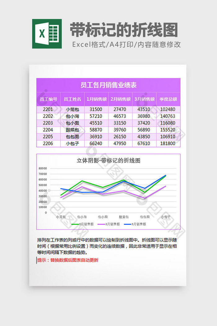 立体业绩统计带标记的折线图Excel模板