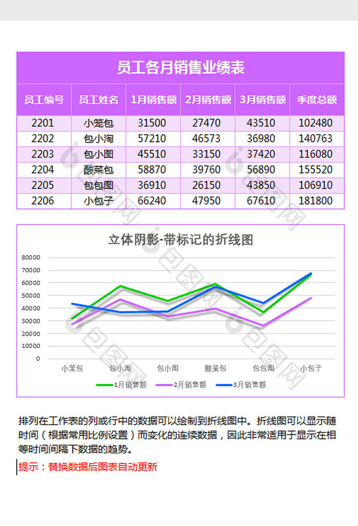 立体业绩统计带标记的折线图Excel模板