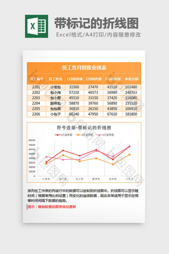 黄色业绩统计带标记的折线图Excel模板