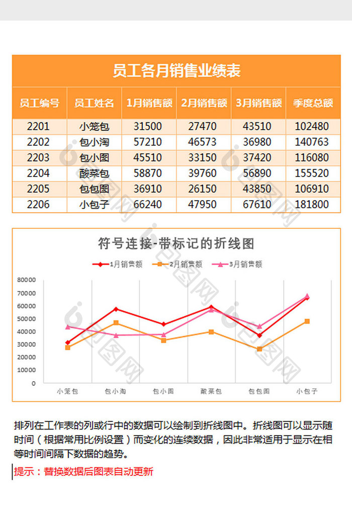 黄色业绩统计带标记的折线图Excel模板