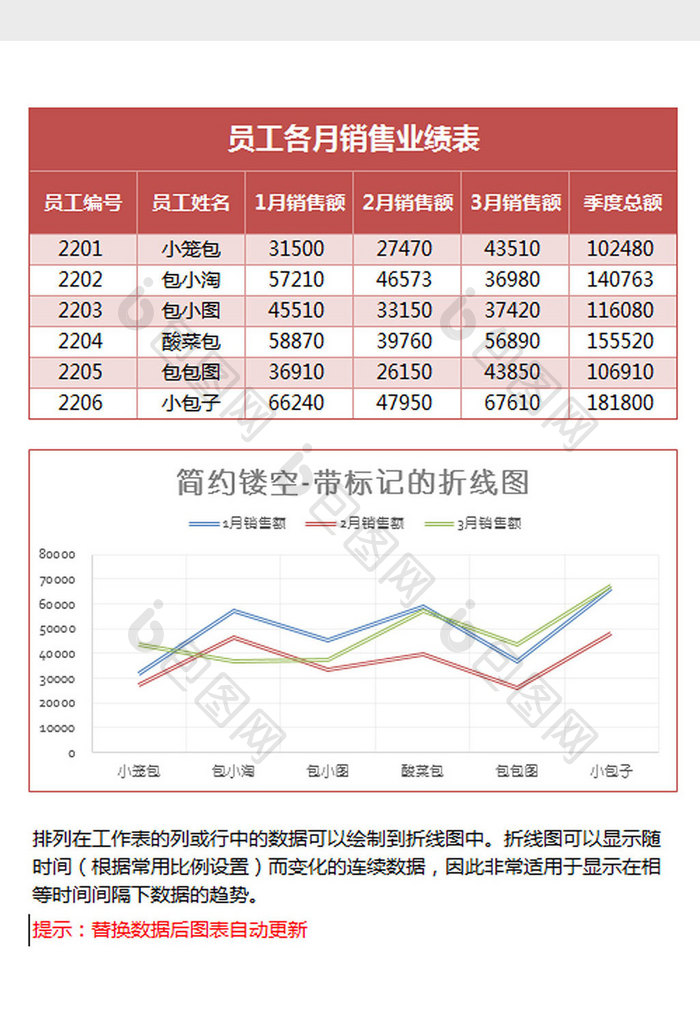 镂空业绩统计带标记的折线图Excel模板