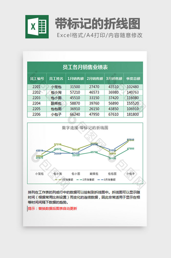 业绩统计带标记的折线图Excel模板