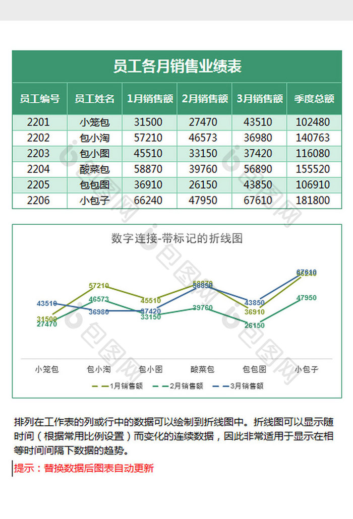 业绩统计带标记的折线图Excel模板