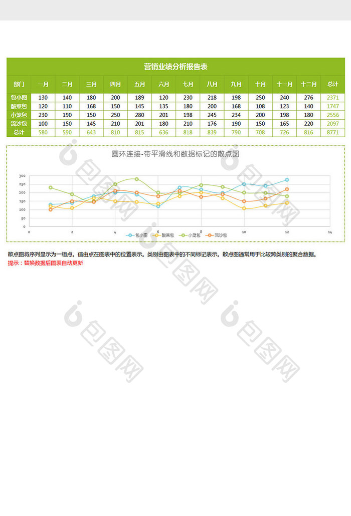 绿色带平滑线的散点图Excel模板