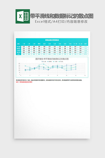 业绩分析数据标记的散点图Excel模板图片