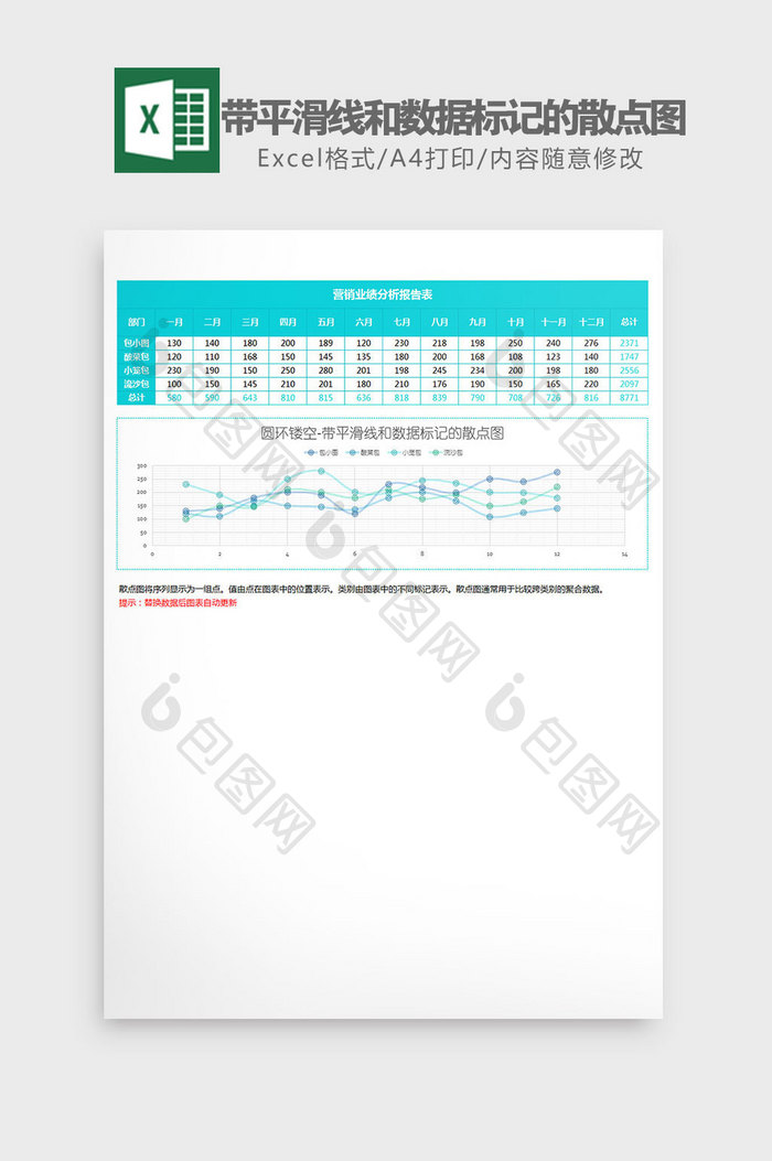 业绩分析数据标记的散点图Excel模板
