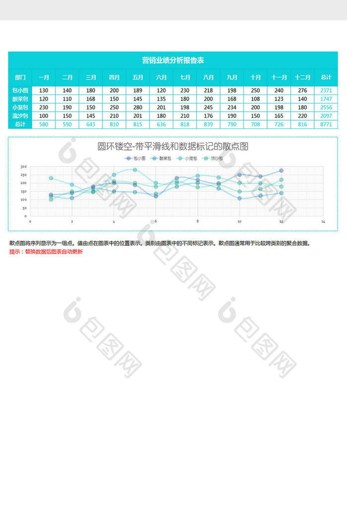 业绩分析数据标记的散点图Excel模板