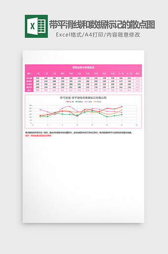 营销业绩分带平滑线的散点图Excel模板图片