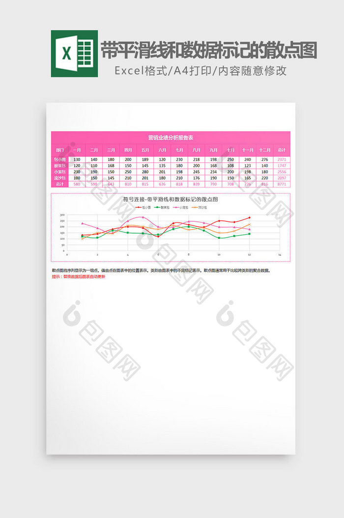 营销业绩分带平滑线的散点图Excel模板