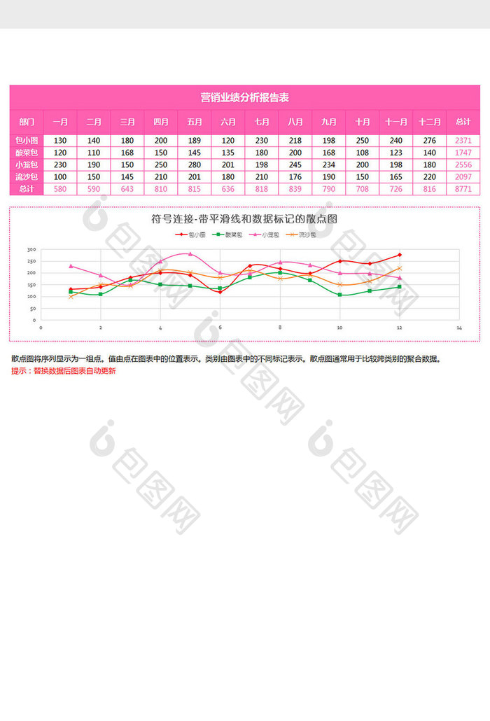 营销业绩分带平滑线的散点图Excel模板