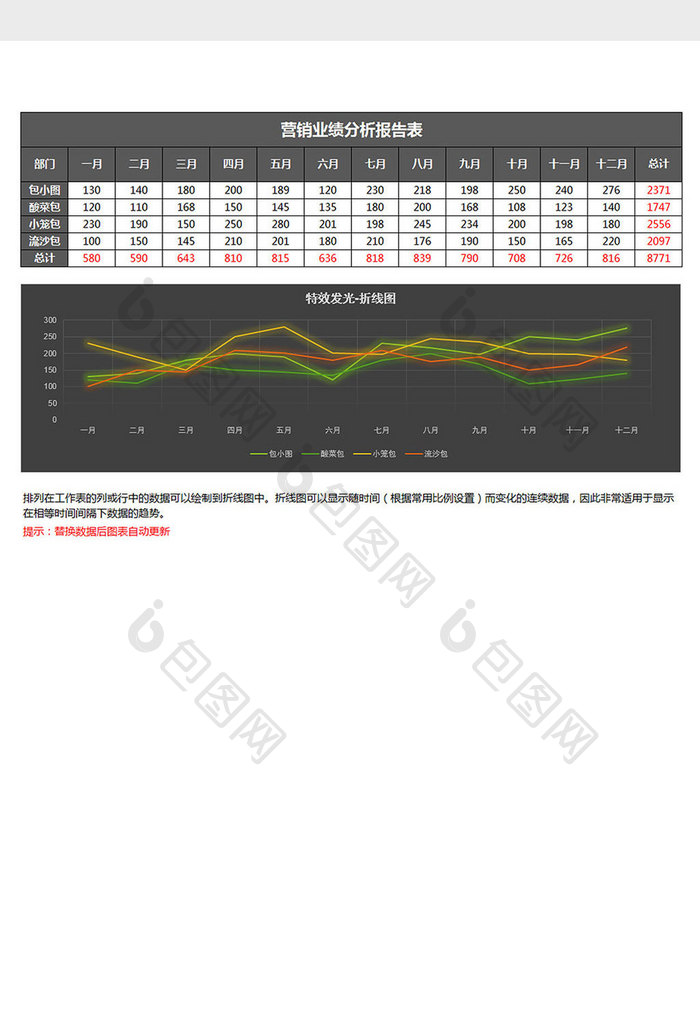 黑色营销业绩分析报告折线图Excel模板