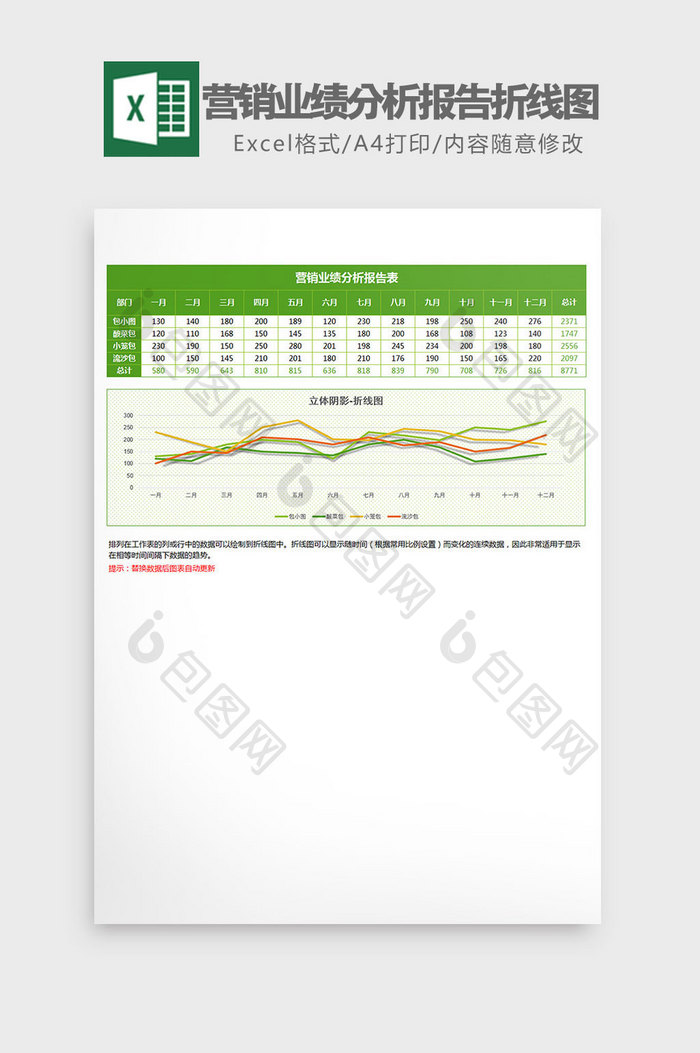绿色营销业绩分析报告折线图Excel模板
