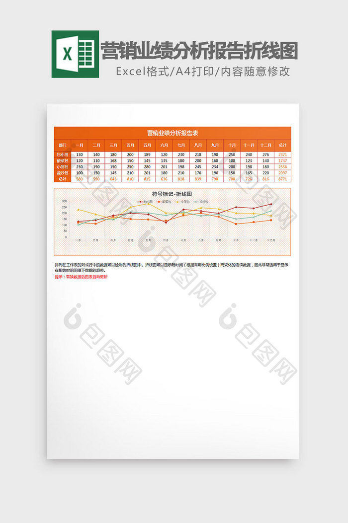 橙色营销业绩分析报告折线图Excel模板