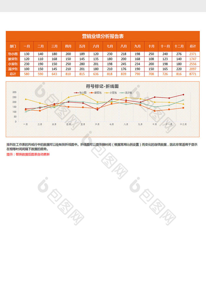 橙色营销业绩分析报告折线图Excel模板