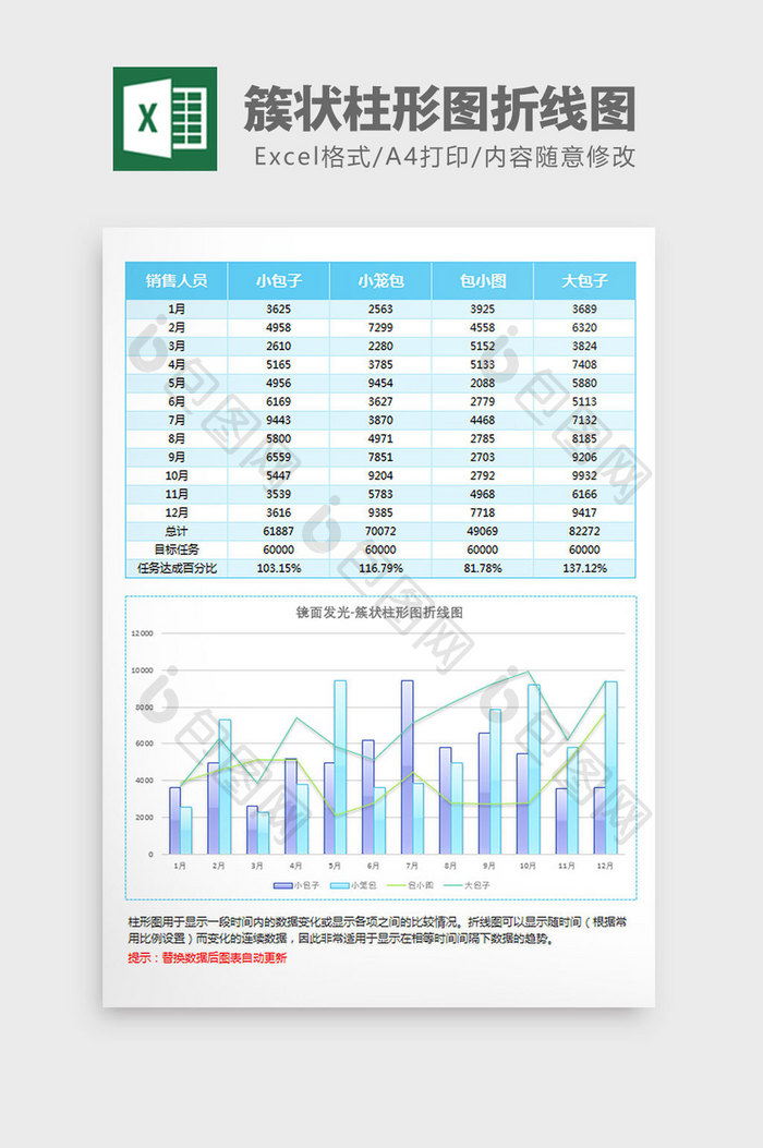 员工业绩簇状柱形图折线图Excel模板