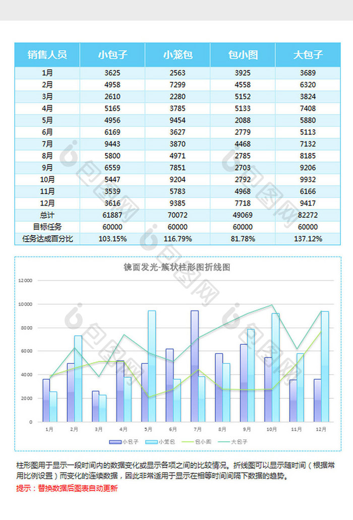 员工业绩簇状柱形图折线图Excel模板