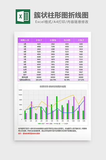 员工业绩统计簇状柱形图折线图Excel模图片