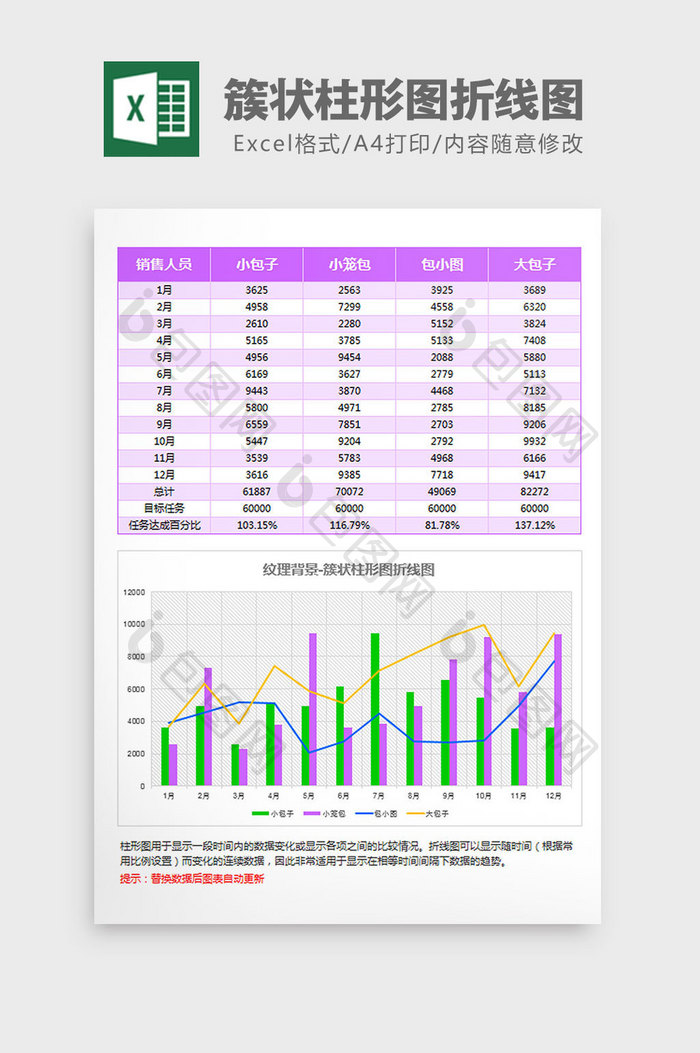 员工业绩统计簇状柱形图折线图Excel模