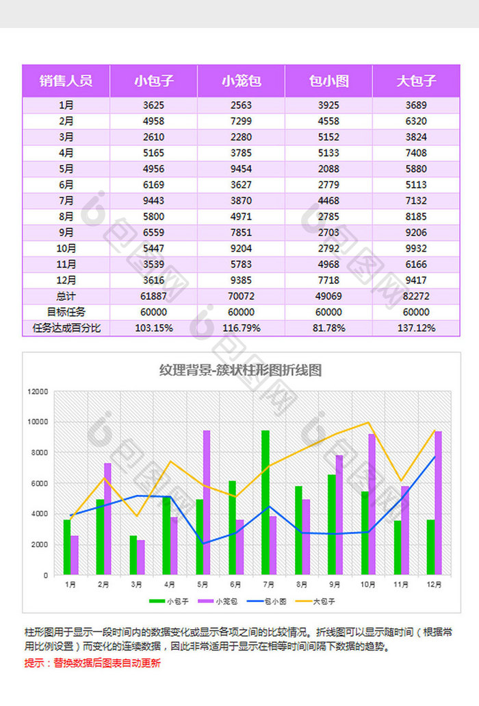 员工业绩统计簇状柱形图折线图Excel模