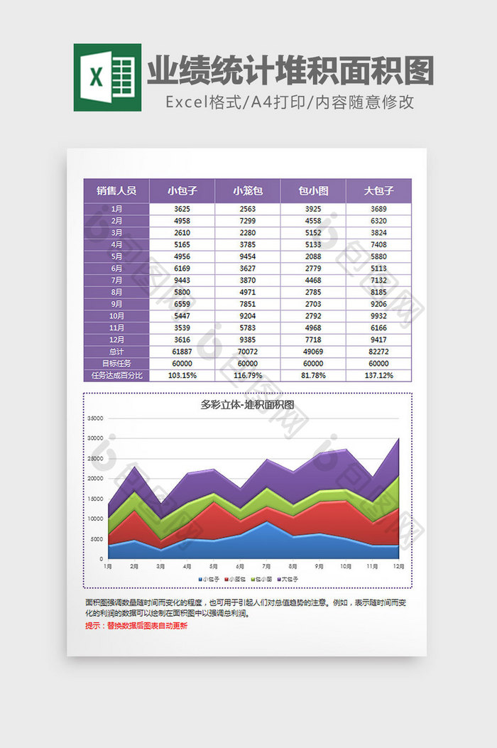 立体员工业绩统计堆积面积图Excel模板
