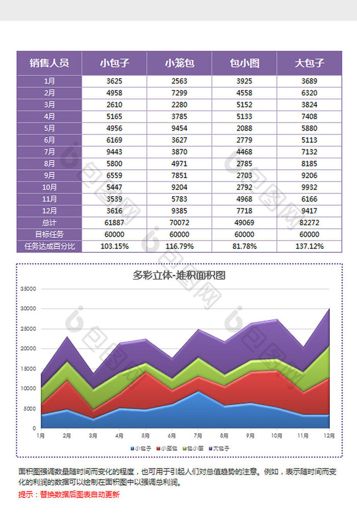 立体员工业绩统计堆积面积图Excel模板