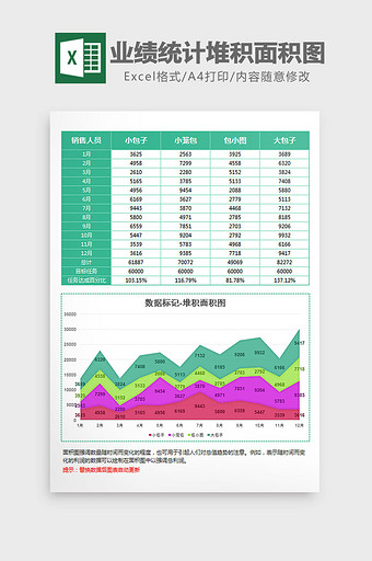 绿色员工业绩统计堆积面积图Excel模板图片