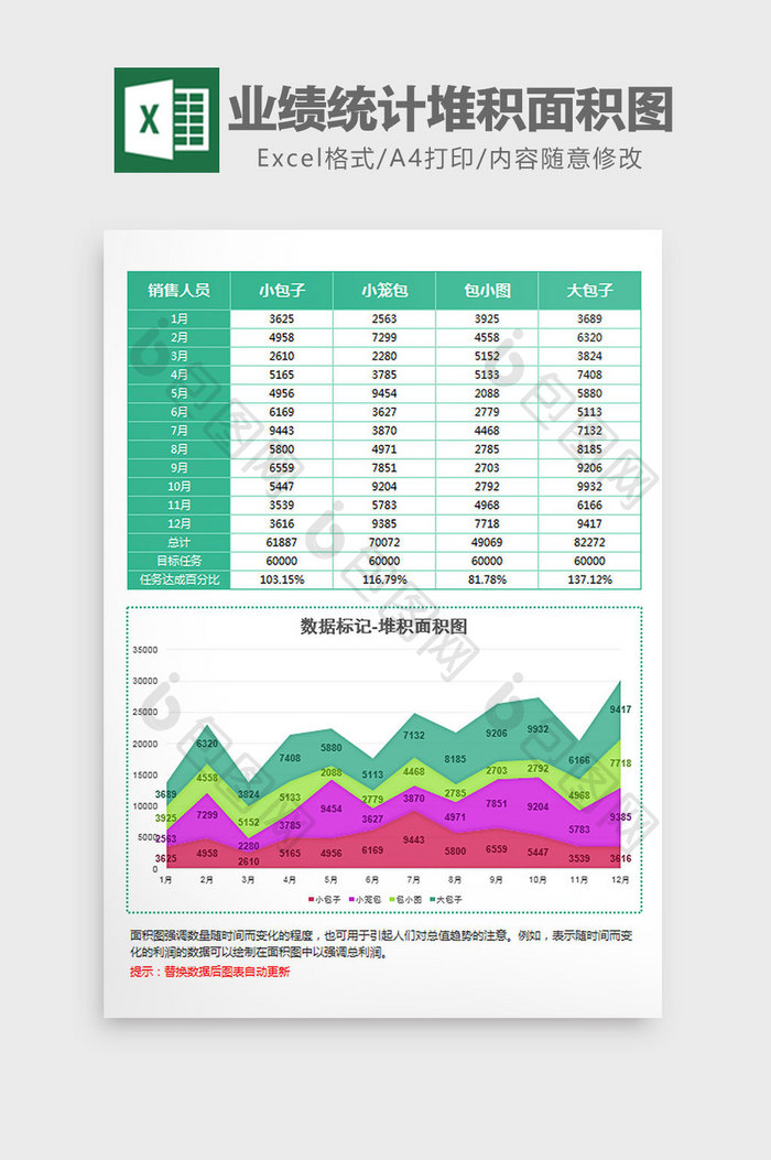 绿色员工业绩统计堆积面积图Excel模板