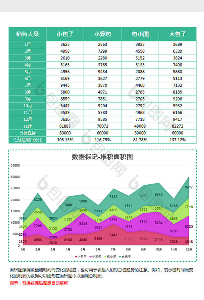 绿色员工业绩统计堆积面积图Excel模板