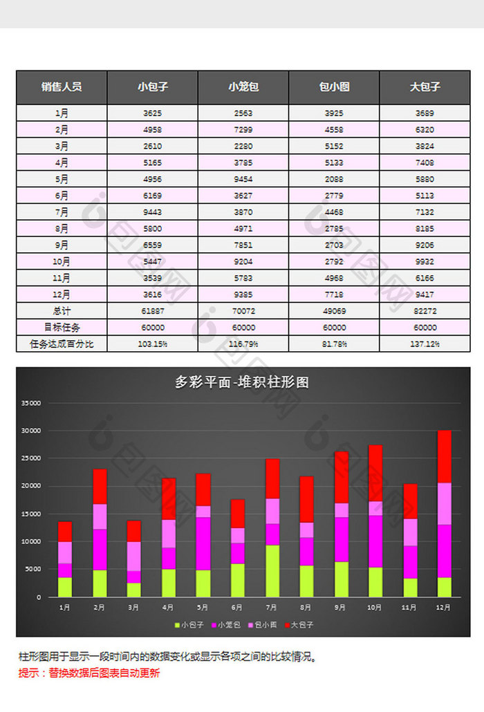 黑色员工业绩统计堆积柱形图Excel模板