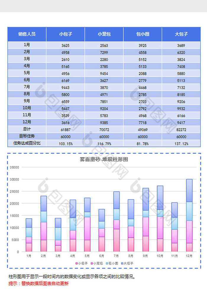 蓝色员工业绩统计堆积柱形图Excel模板