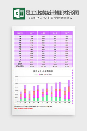 紫色员工业绩统计堆积柱形图Excel模板图片