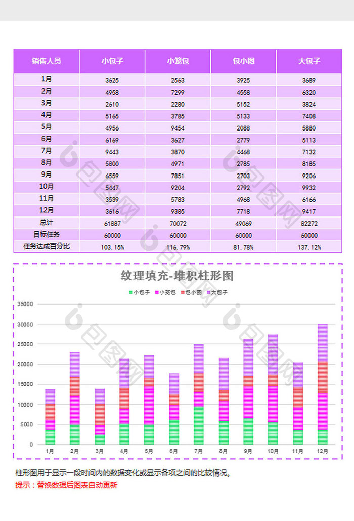 紫色员工业绩统计堆积柱形图Excel模板