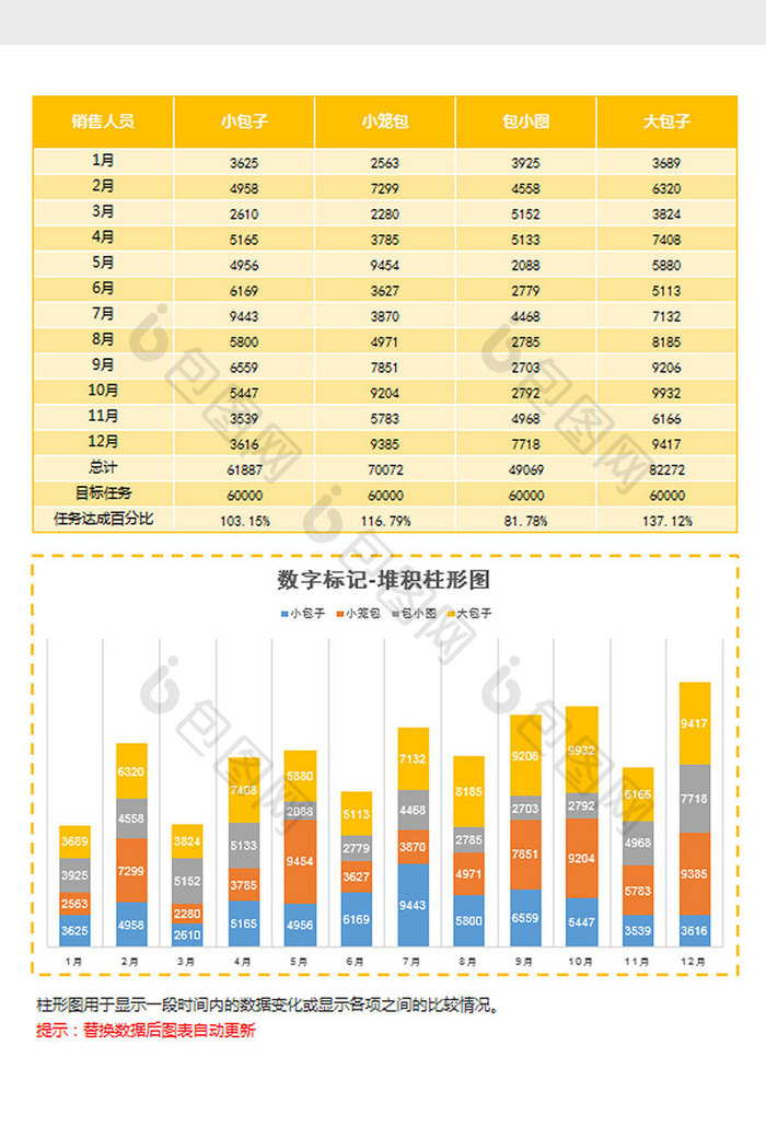 黄色员工业绩统计堆积柱形图Excel模板