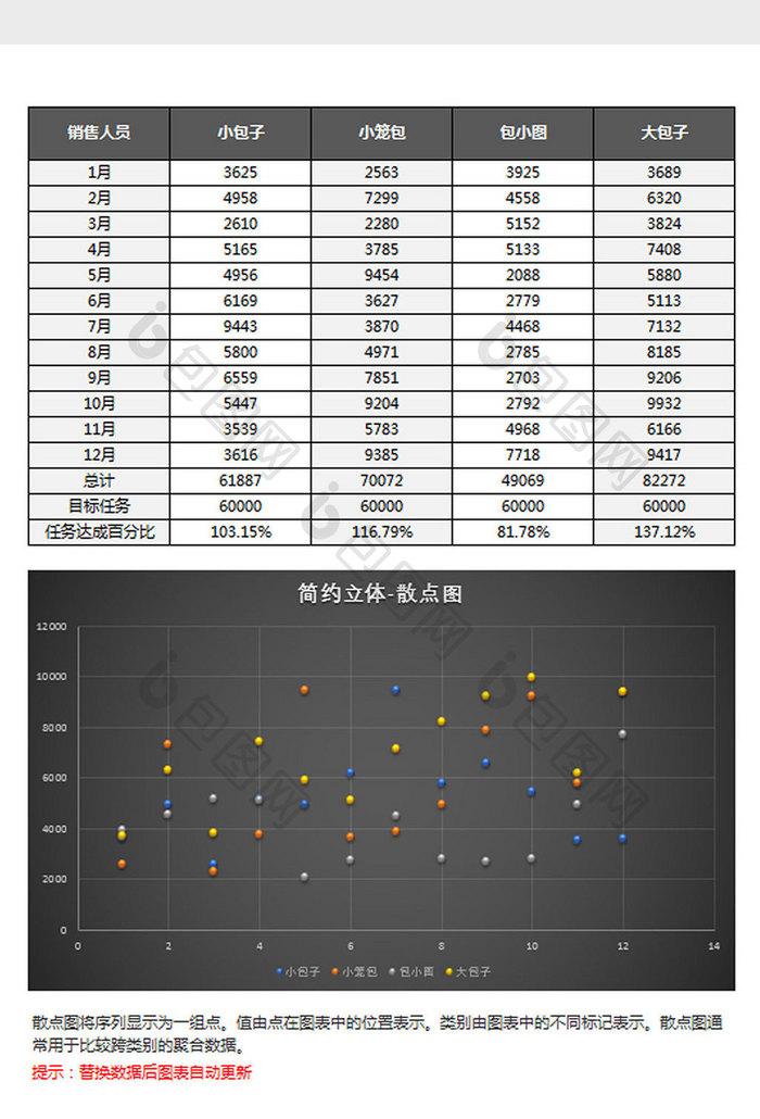 黑色立体员工业绩统计散点图Excel模板