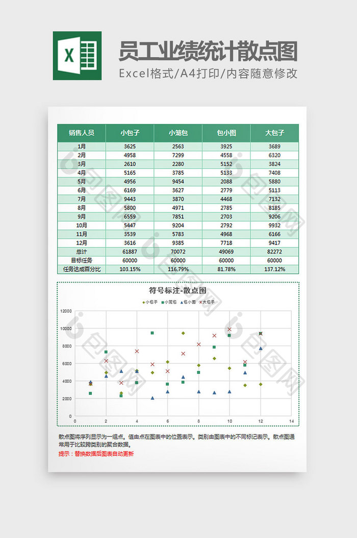 符号标注员工业绩统计散点图Excel模板