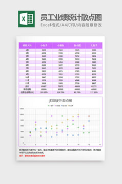 销售人员业绩分析表Excel模板