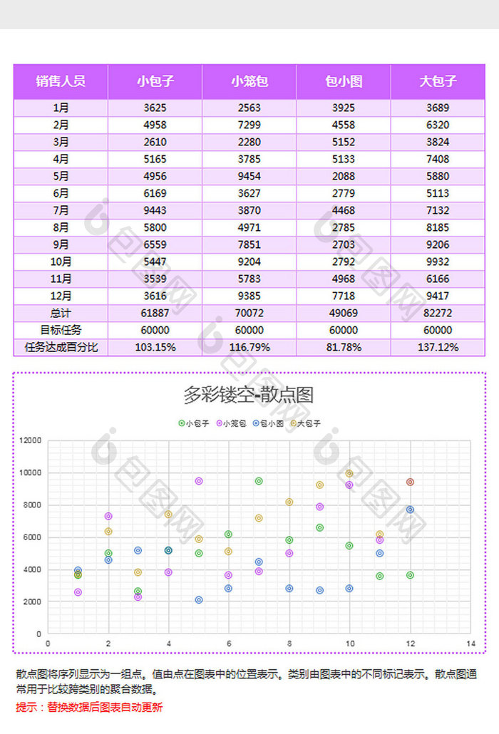 纹理背景员工业绩统计散点图Excel模板