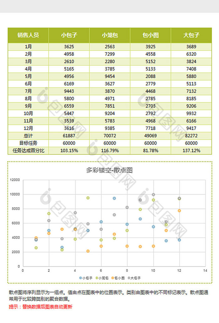 绿色镂空员工业绩统计散点图Excel模板