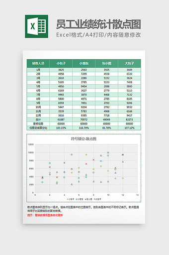 绿色简约员工业绩统计散点图Excel模板图片