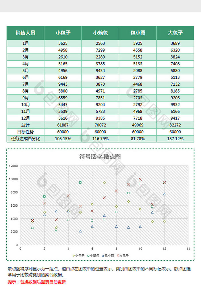 绿色简约员工业绩统计散点图Excel模板