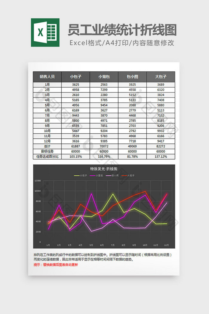 黑色发光员工业绩统计折线图Excel模板