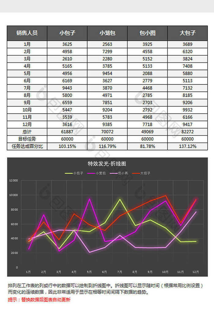 黑色发光员工业绩统计折线图Excel模板