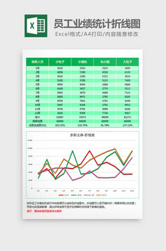 销售人员业绩分析表Excel模板