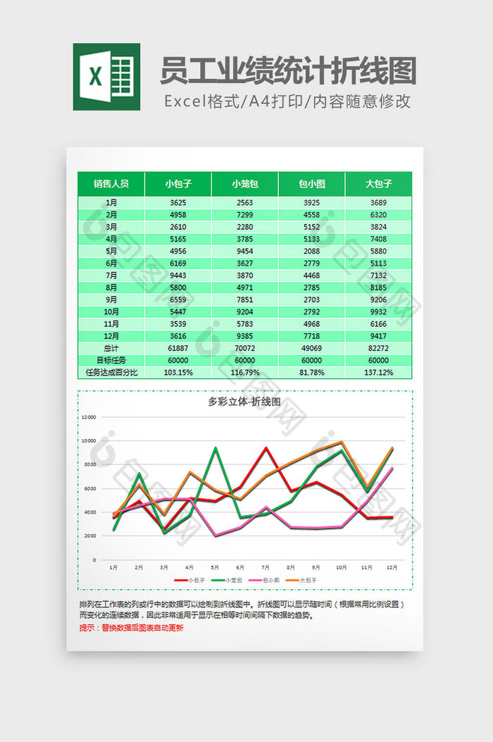 绿色立体员工业绩统计折线图Excel模板